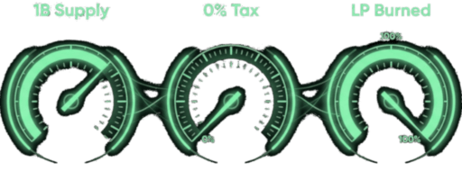 Twin Turbo Tokenomics